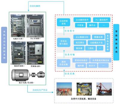 IPO關注丨港迪技術 以節能技術產品為核心驅動力，高效賦能基礎產業轉型升級