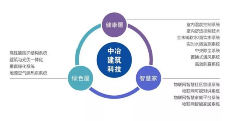 中冶置業榮登“2018年度全國綠色開發競爭力30強企業”第14位 深耕節能產品與技術開發，引領行業綠色發展