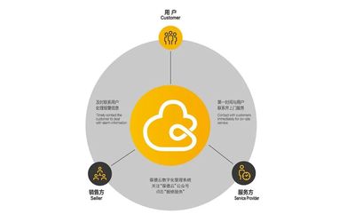 巨變年代 數字化如何重塑節能領域的新思路與產品技術開發