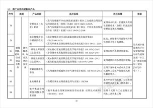 天津建筑節能技術產品使用目錄發布，首推被動式超低能耗建筑技術